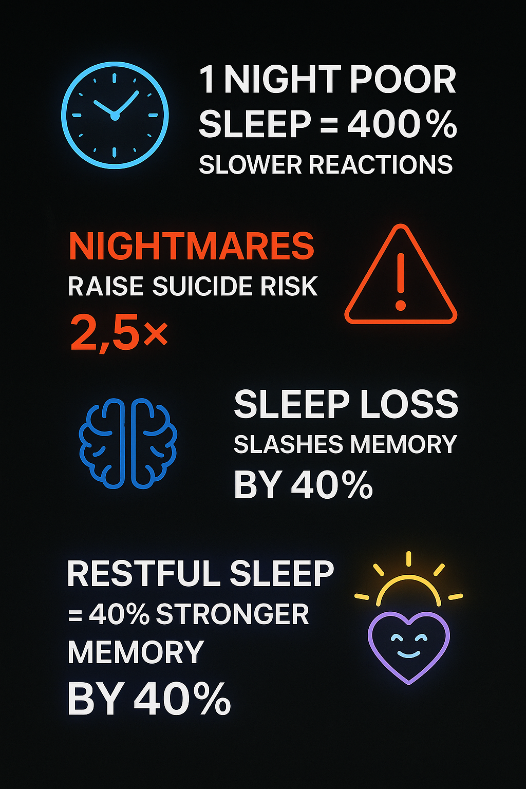 Brain illustration showing neural pathways during nightmare processing